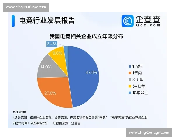 电竞产业崛起与未来趋势全面解析及发展机遇探讨